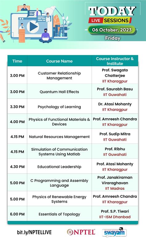 NPTEL Java Course 的图像结果