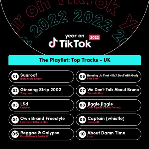TikTok's year in music for 2022 reveals how it drives consumption for ...