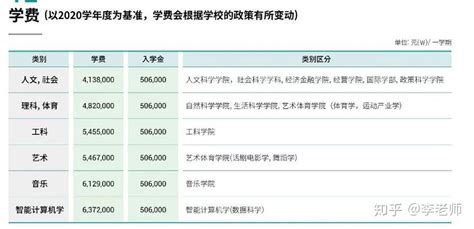 2023汉阳大学一年学费多少人民币