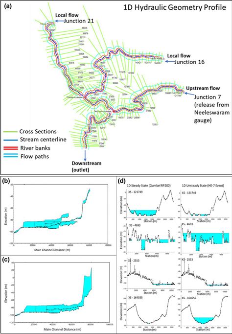 Introduction to Hydraulic Modelling with HEC-RAS 的图像结果