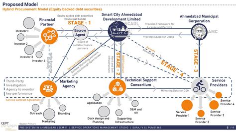 Public Bike Sharing System | CEPT - Portfolio