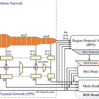 Image result for Detectron2 Using Tensorflow