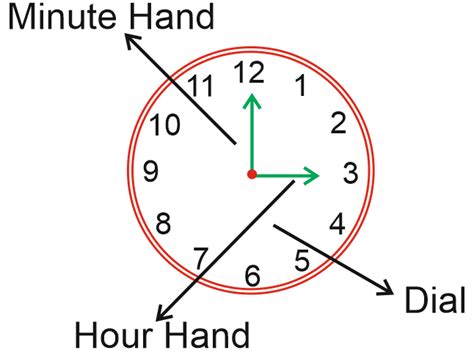 Image result for Clock Problem Broken Clock Formula