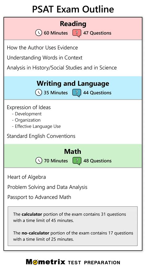 PSAT Practice Test (2023) 45 Questions by Mometrix