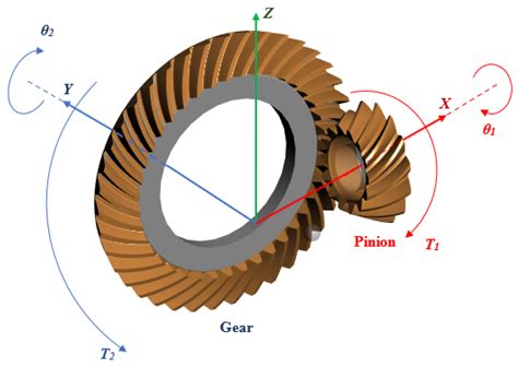 Spiral Bevel Gears Nonlinear Vibration Having Radial and Axial ...