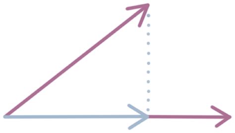 Scalar Projection Examples 的图像结果