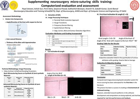 Neurosurgery Education And Training School