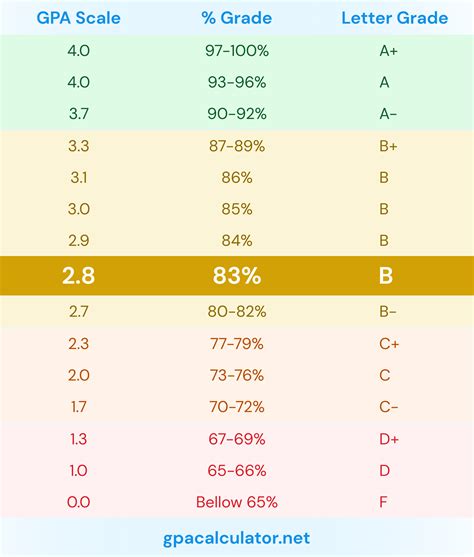 Grade Scale Calculator