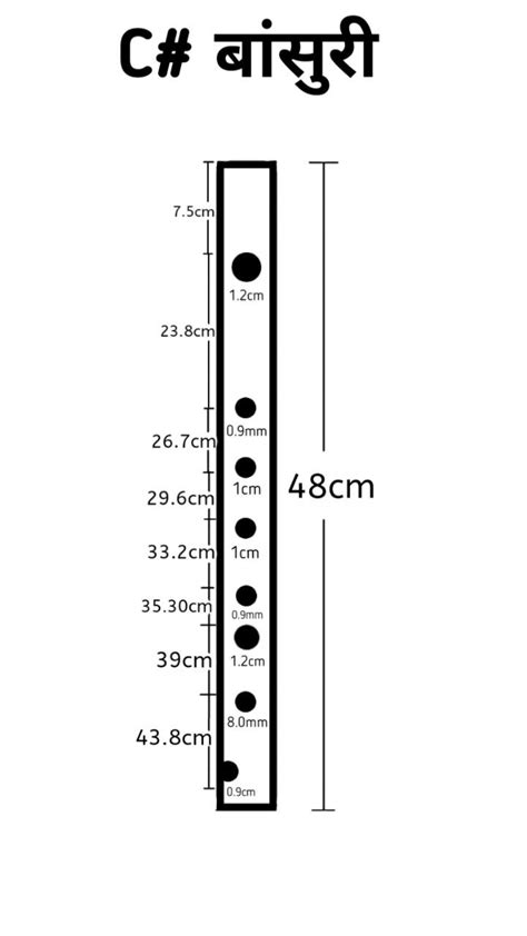 Rezultat imagine pentru c sharp