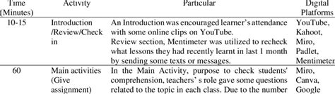 Image result for Reflection of Learning