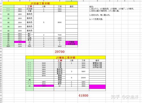 2022KTV(酒吧）营业明细表（带员工销售提成）免费下载-Excel表格-工图网