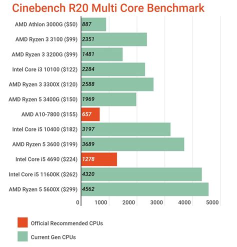 Image result for Simple Minecraft PC Build