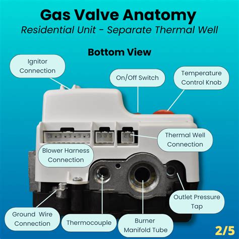 Gas Valve 101