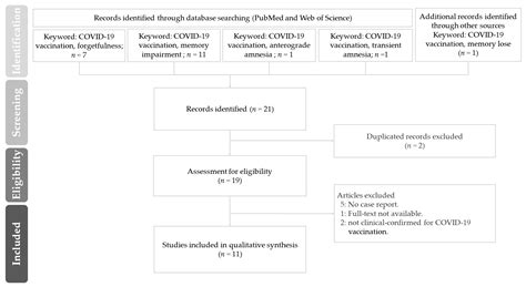 A Rare Adverse Effect of the COVID-19 Vaccine on Autoimmune Encephalitis