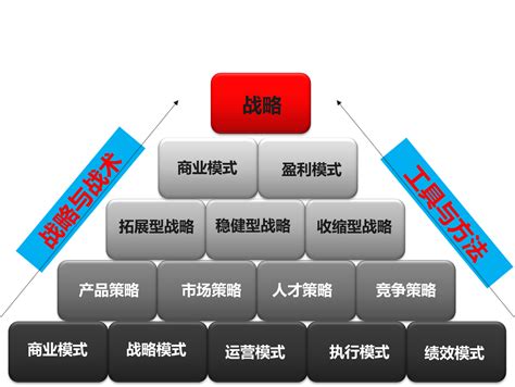 简约商务风公司战略供应链管理PPT模板下载_熊猫办公