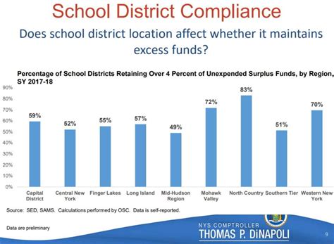 Local schools keep too much money, breaking state law