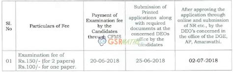 HM Account Test July 2108 Notification, Fee Payment, Online Application ...