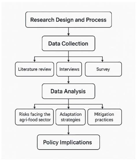 Climate Change and High-Quality Agri-Food Production: Perceptions of ...