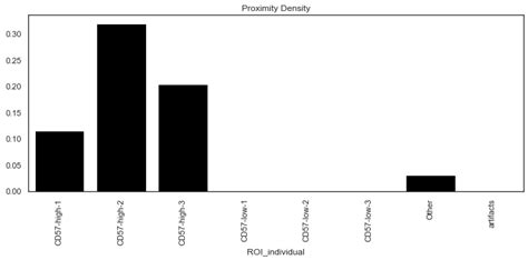 Image result for Spatial Analysis Method Pic
