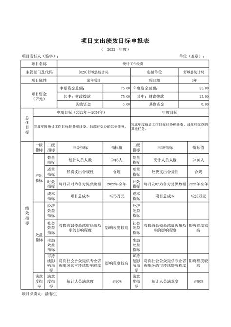 2022年县统计局项目支出绩效目标申报表_舒城县人民政府