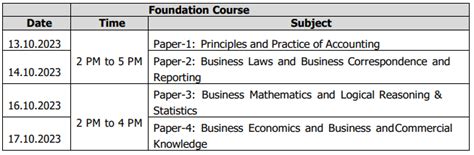 ICAI to conduct Mock Test Papers Series for CA Final, Intermediate and ...