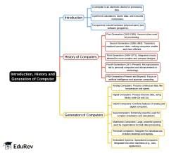 Image result for Generation of Computer Mind Map