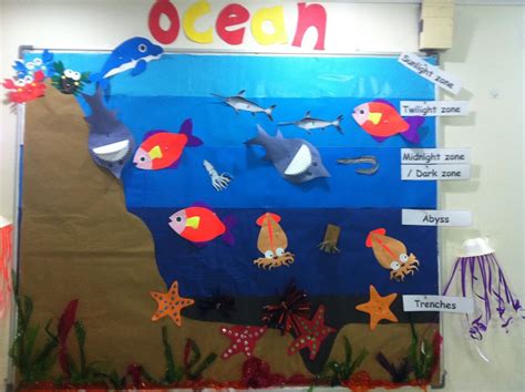 Ocean Floor Project Ideas at Alex Mckean blog