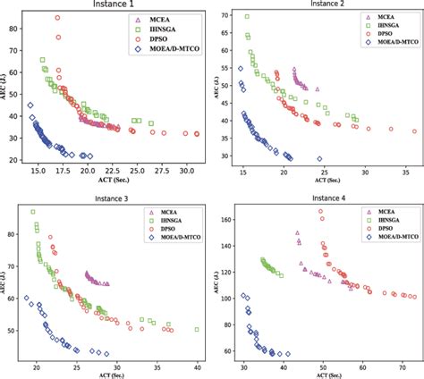Image result for Multitask Optimization Applications