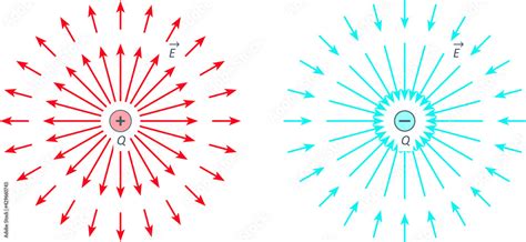 Image result for Radial Field Positive Point Charge Graph