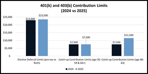 Year In Review and Looking Ahead to 2025! | Prairiewood Wealth Management