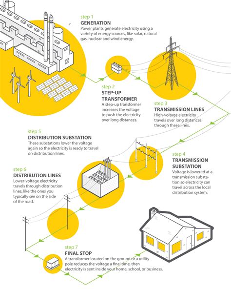 Electricity Network Explained 的图像结果