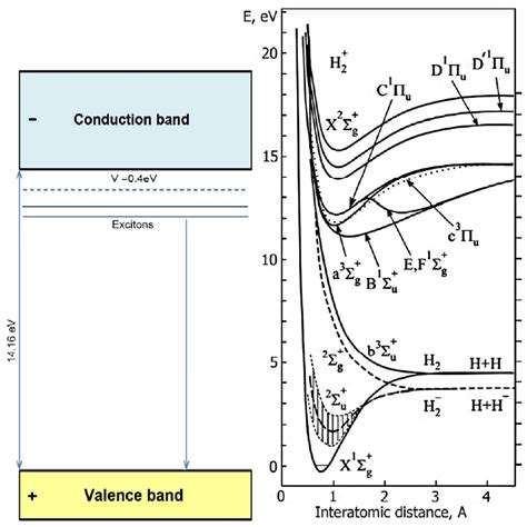 Matrix-Assisted Processes in CH4-Doped Ar Ices Irradiated with an ...