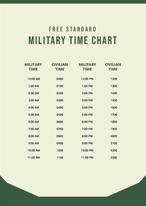Printable Military Time Chart - Free Printable Chart