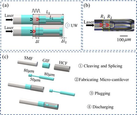 Image result for Sensor How It Work
