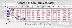 accordi chitarra lettere il giro di do con la chitarra elettrica accordi chitarra lettere il giro di do con la chitarra elettrica