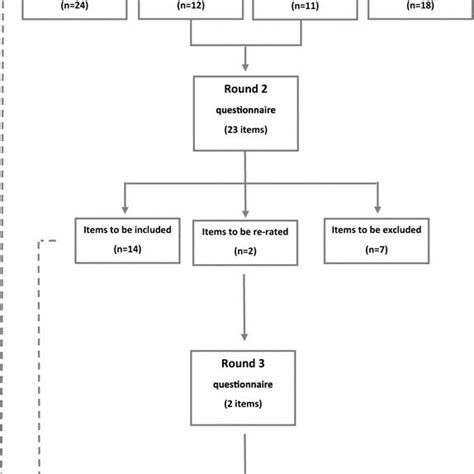 Image result for How to Loop Delphi