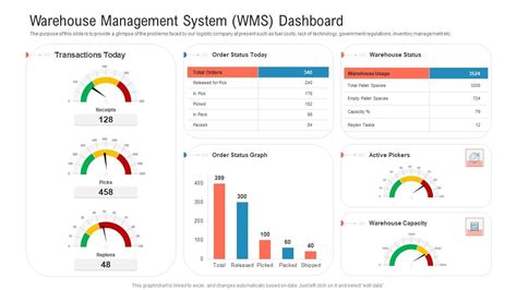 WMS System 的图像结果