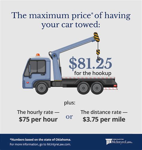 What to Do When Your Car Gets Towed After an Accident | McIntyre Law P.C.