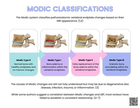 Bone Marrow Degenerative Changes