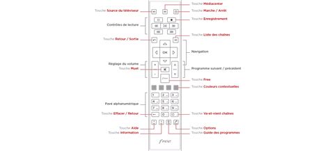 Image result for Telecommande Freebox