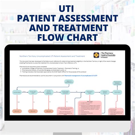 Uncomplicated UTI - The Pharmacy Guild of Australia