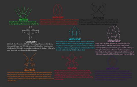 Image result for Magic Types