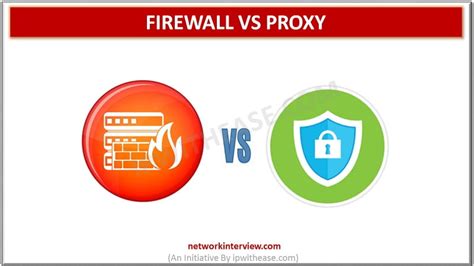 Image result for Difference Between Proxy and Firewall