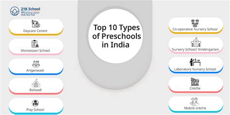 10 Types of Preschools in India: Which One Is Right for Your Child?