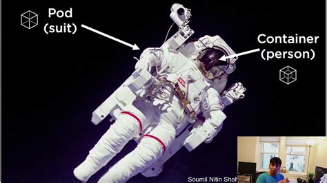 Image result for Kubernetes Beginner Tutorial