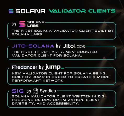 Solana Validator 的图像结果
