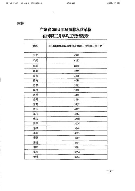 青岛市历年社会平均工资、在岗职工平均工资（1993-2020年）