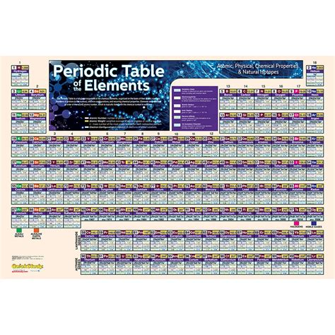 Chemistry Periodic Table Reference Table