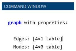 Matlab Graph 的图像结果