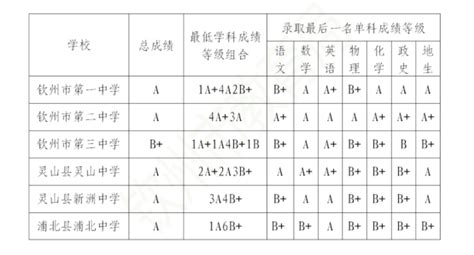 小渔村的蝶变——钦州港的三十年变迁_时图_图片频道_云南网